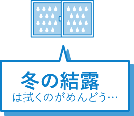 冬の結露は拭くのが面倒・・・