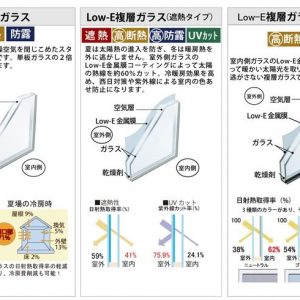 複層ガラス　Low-E複層ガラス(遮熱タイプ)　Low-E複層ガラス(断熱タイプ)