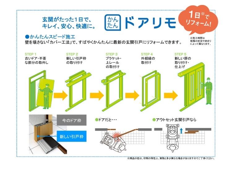 玄関がたった1日でキレイ、安心、快適に。かんたんドアリモ