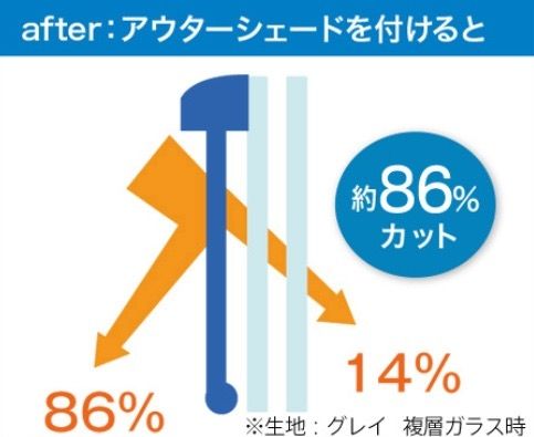 After86％カット