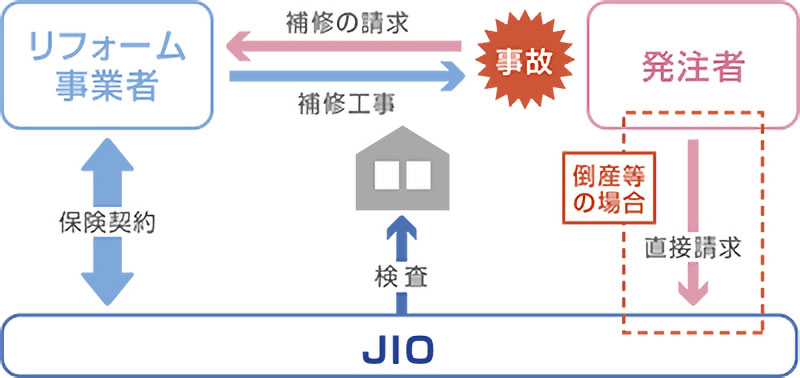 第三者機関による検査