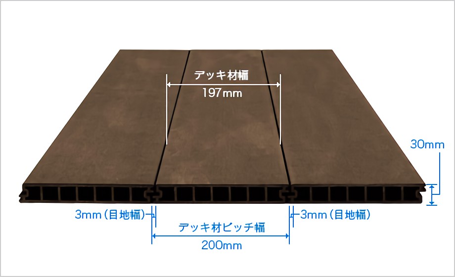 デッキ材間の目地幅