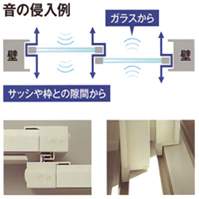 音の侵入例