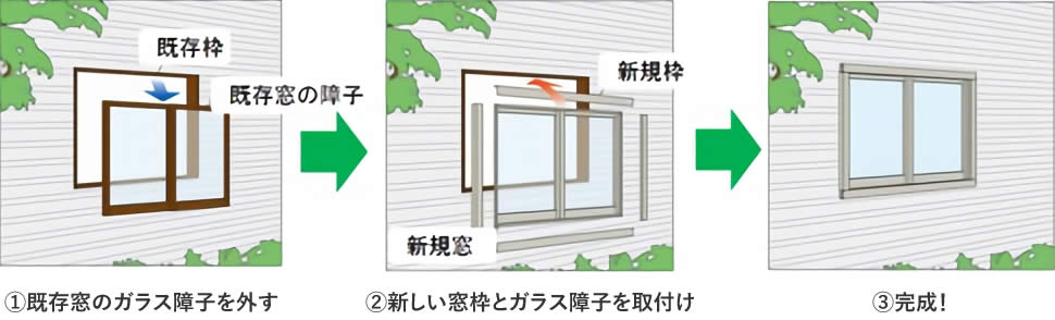 カバー工法取付手順