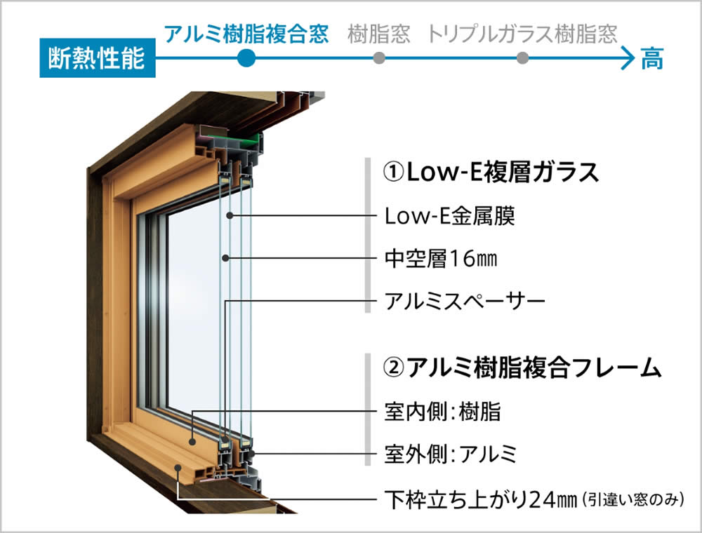 アルミ樹脂複合窓詳細