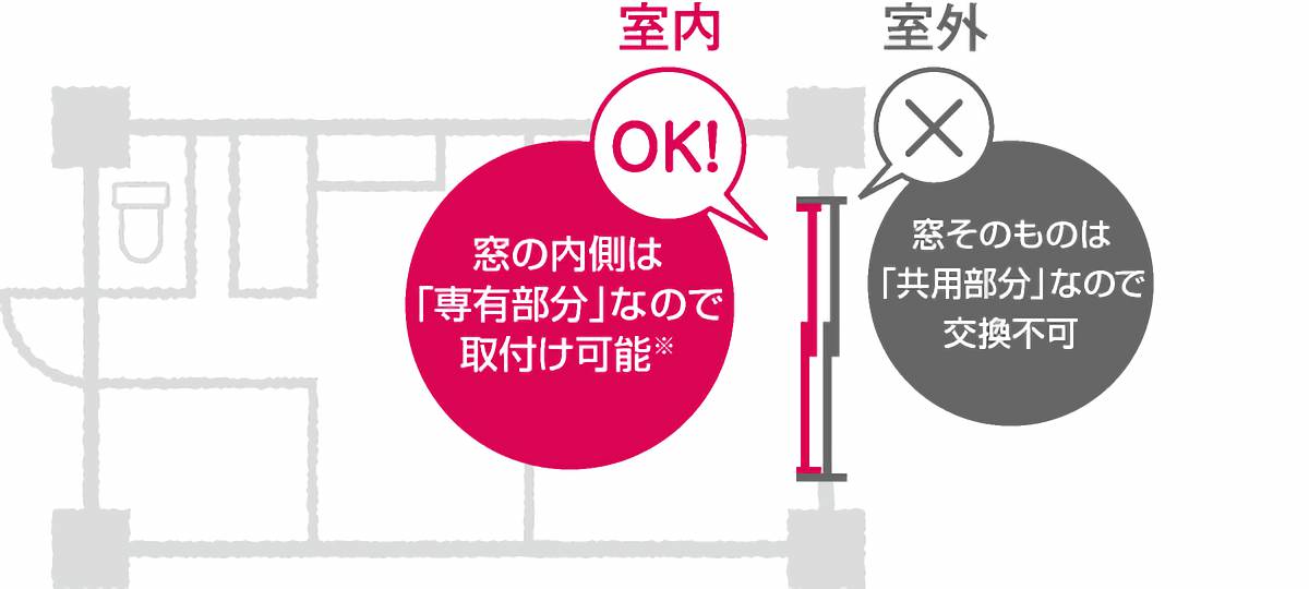 マンション室内は取付OK