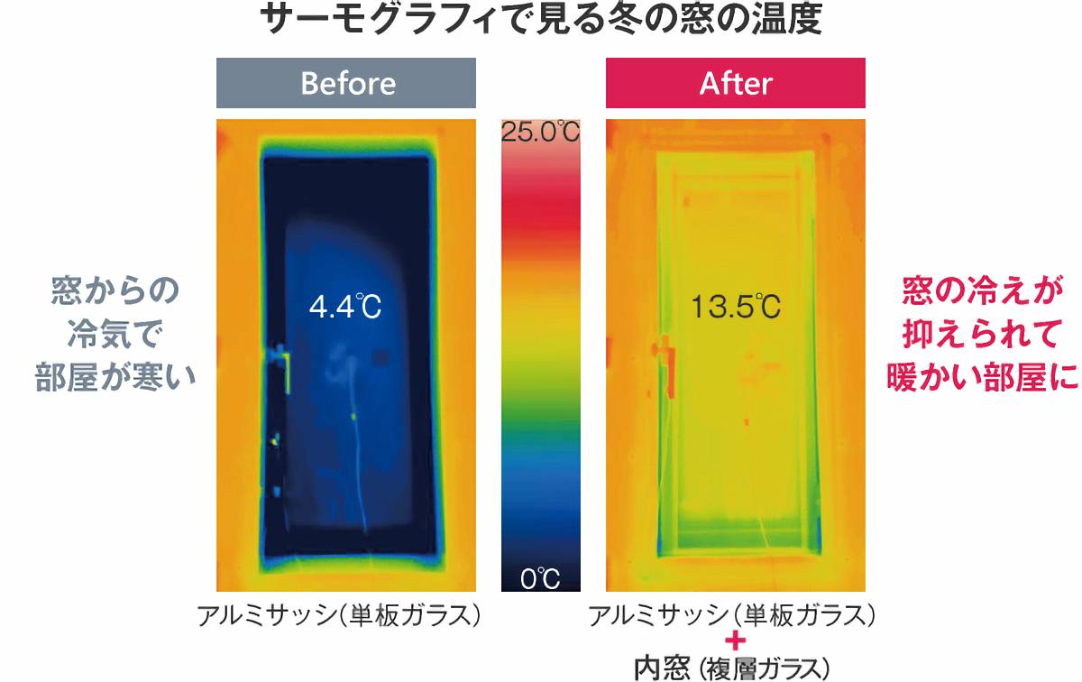 冬の窓の温度