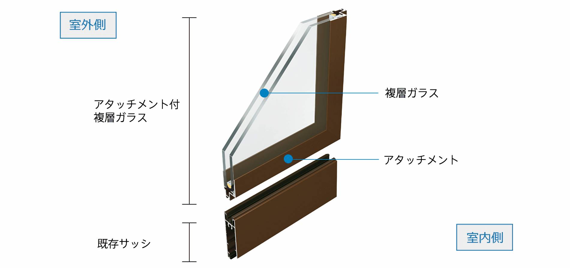 簡単リフォームの仕組み