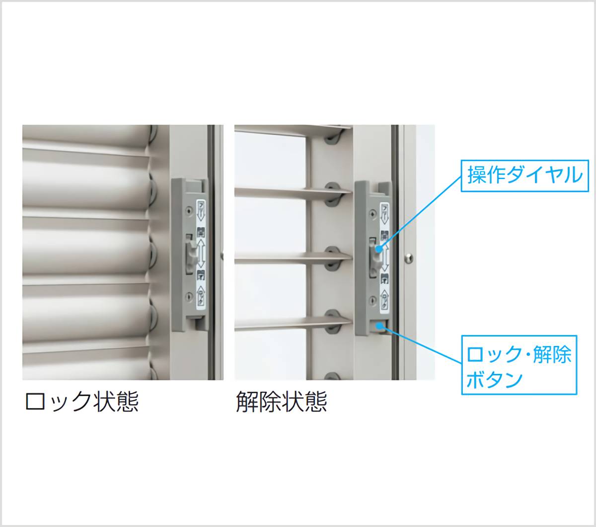 ダイヤル操作の仕組み