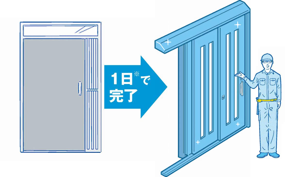 1日で完了