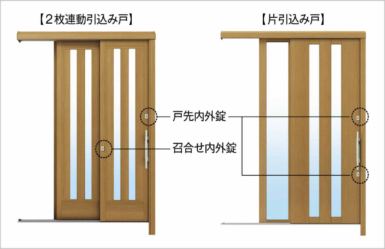 複数ヶ所の錠