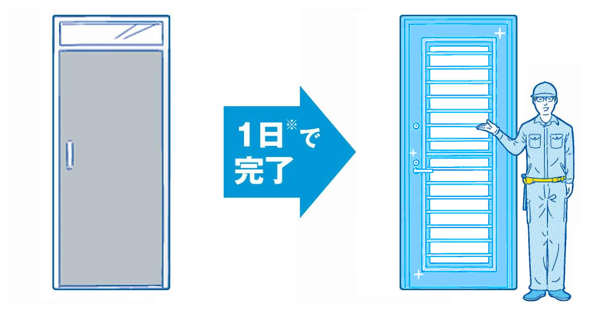 1日で完了