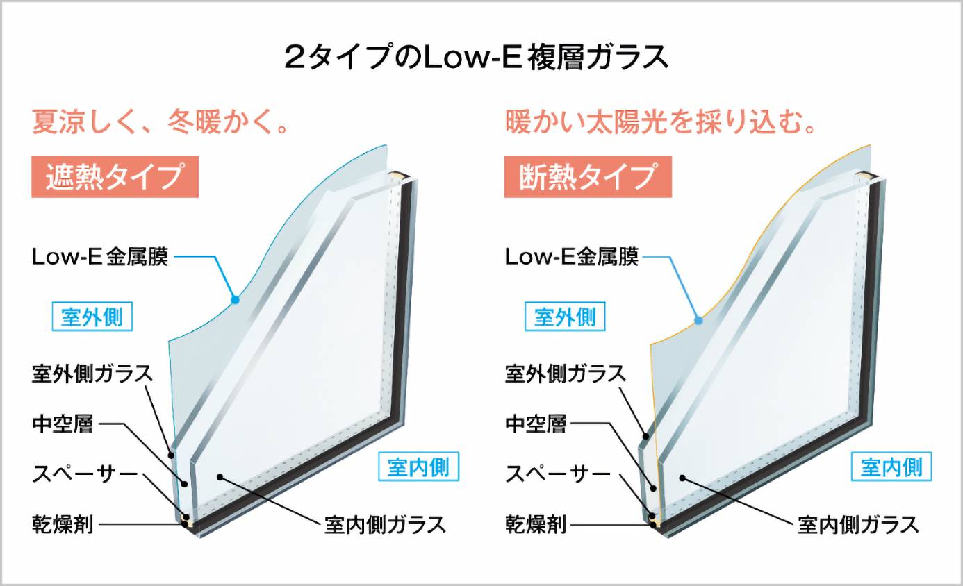 Low-E複層ガラス詳細