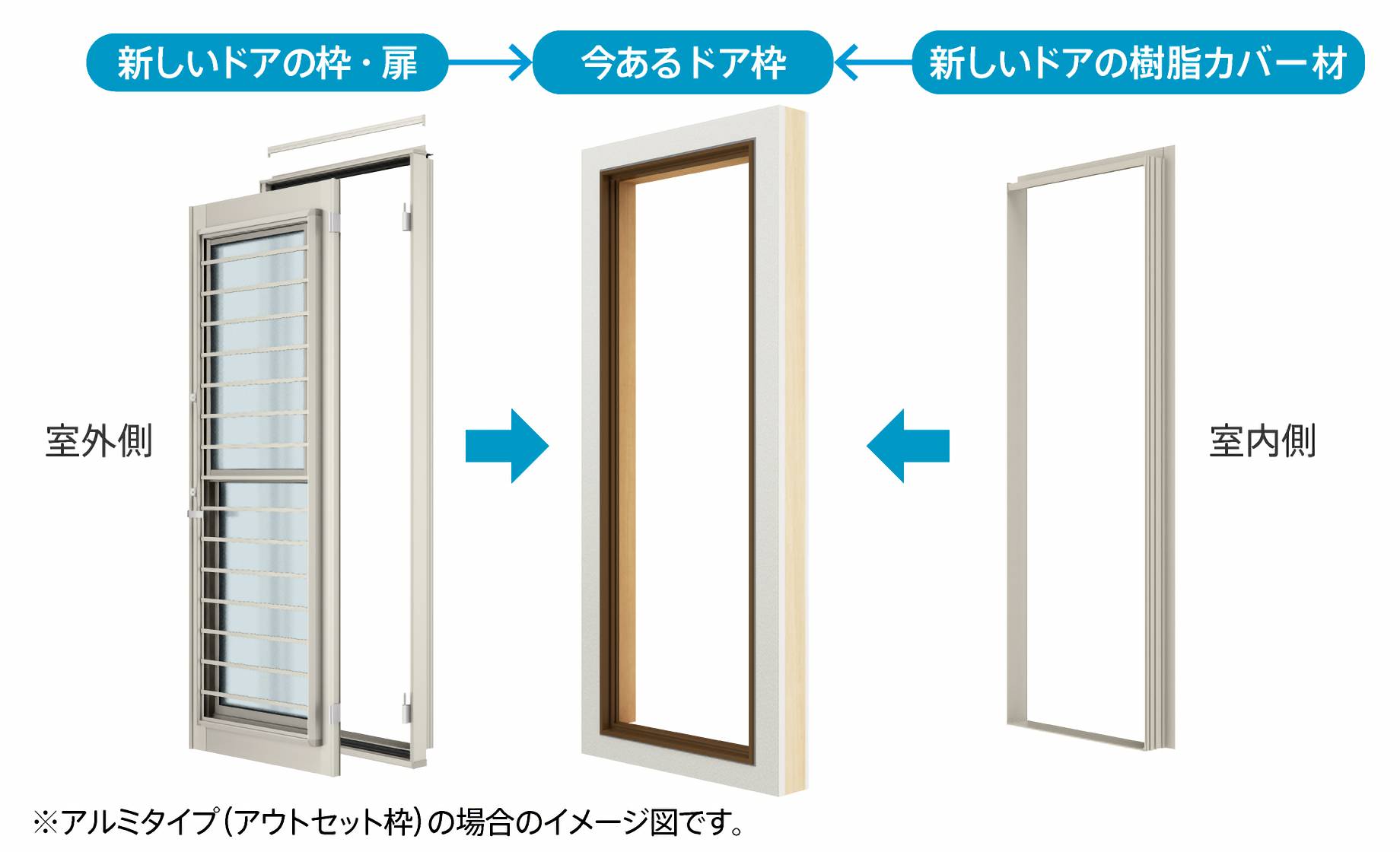 アルミタイプのイメージ図