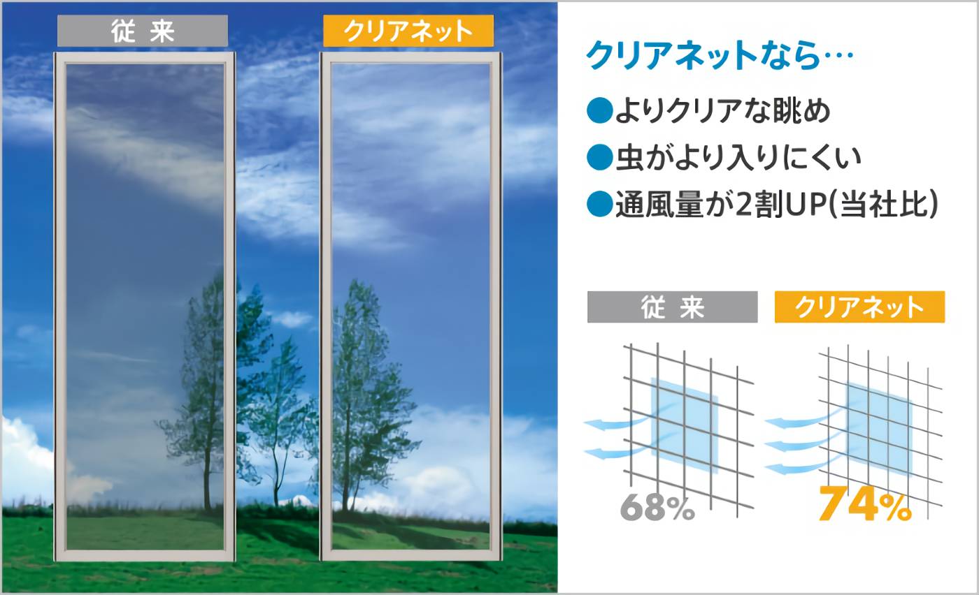 クリアネットの特徴