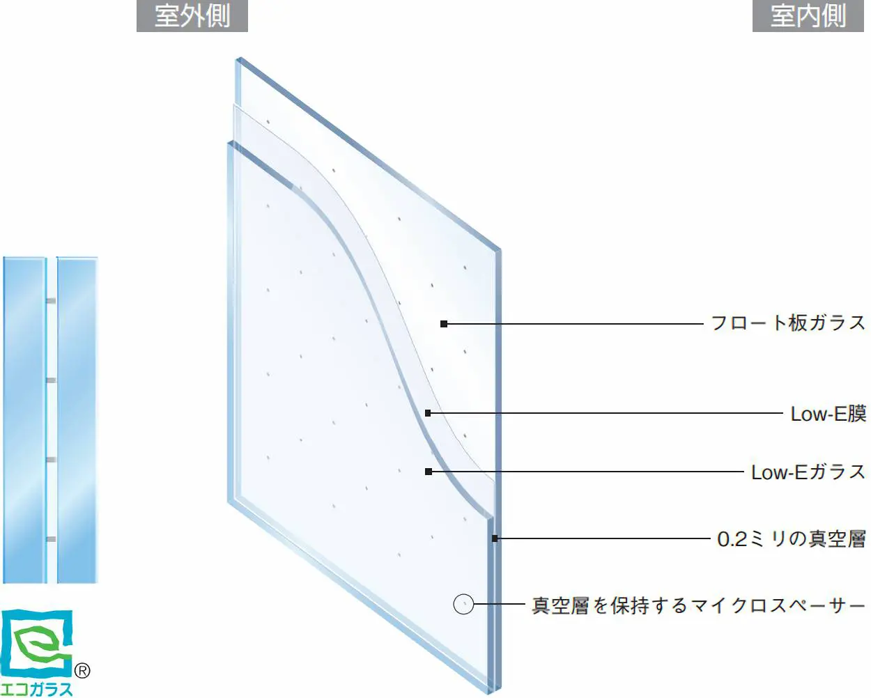 ガラス交換に使われる真空ガラススペーシア