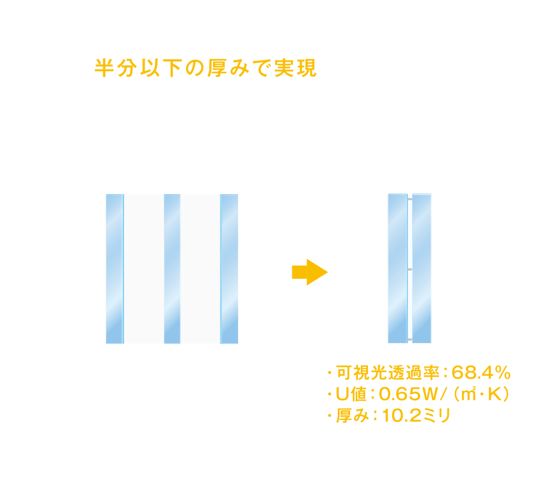 一般的な厚みの半分