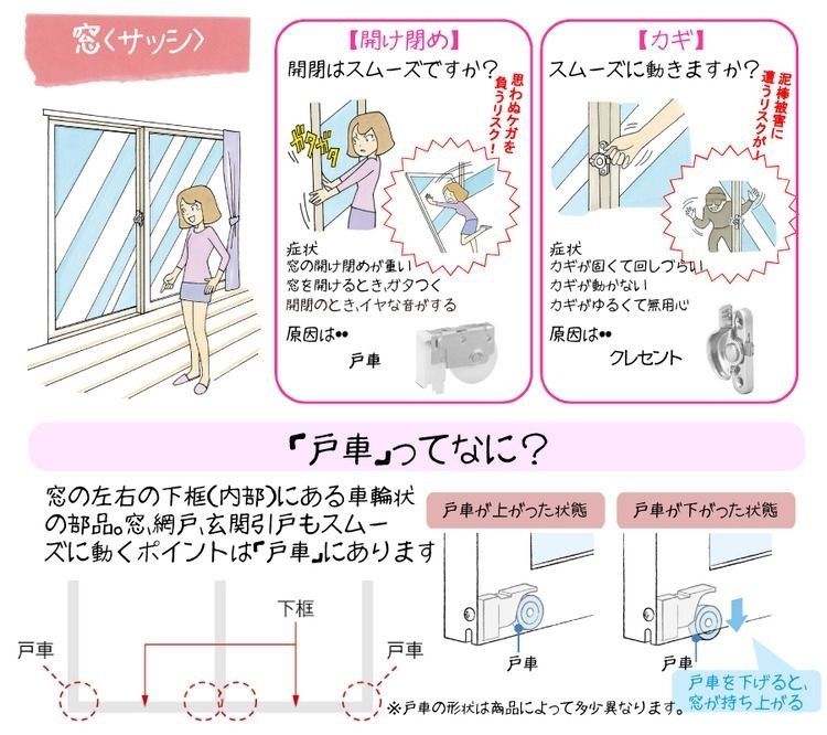 窓、網戸、玄関引戸もスムーズに動くポイントは『戸車』