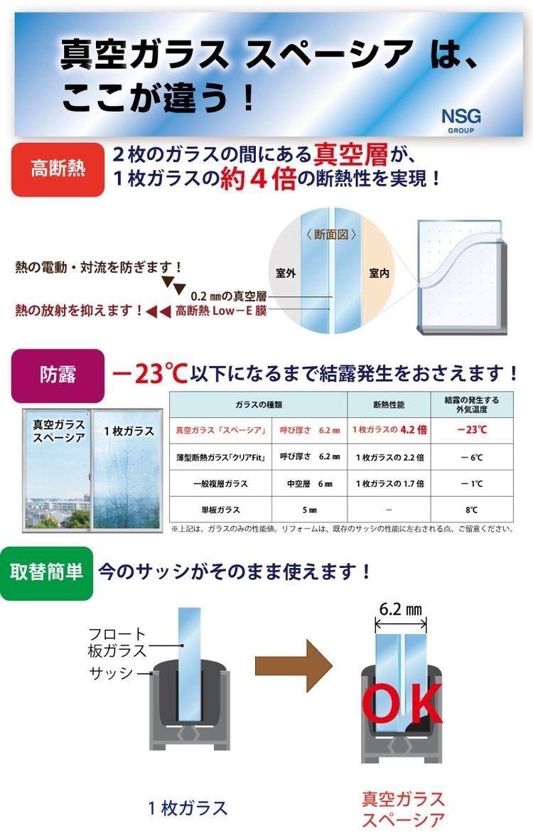 スペーシアは高断熱、結露抑制、取替簡単