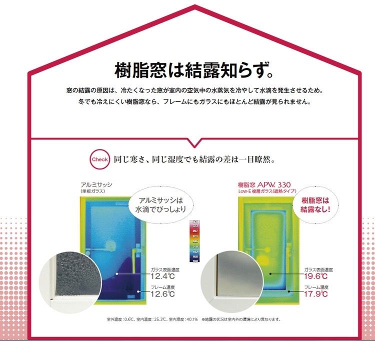 樹脂窓は結露知らず