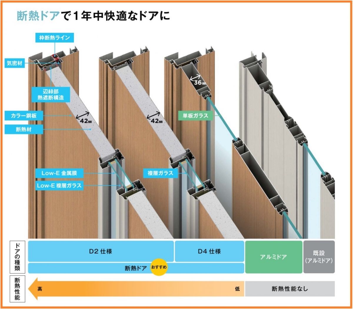 断熱ドアで1年中快適なドアに