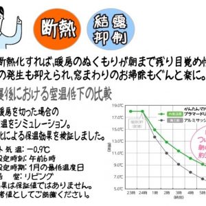 窓を断熱化すれば、暖房のぬくもりが朝まで残り目覚め快適