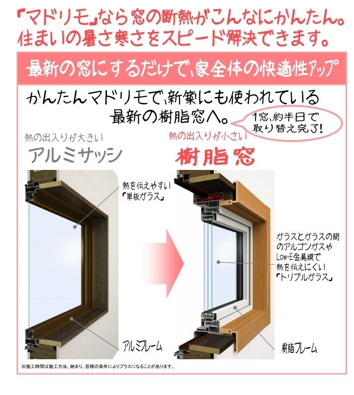 かんたんマドリモで新築にも使われている最新の樹脂窓へ