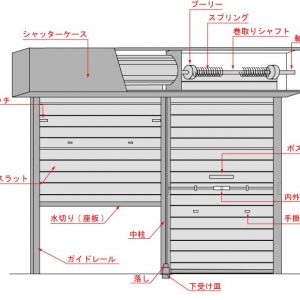 シャッタの仕組み