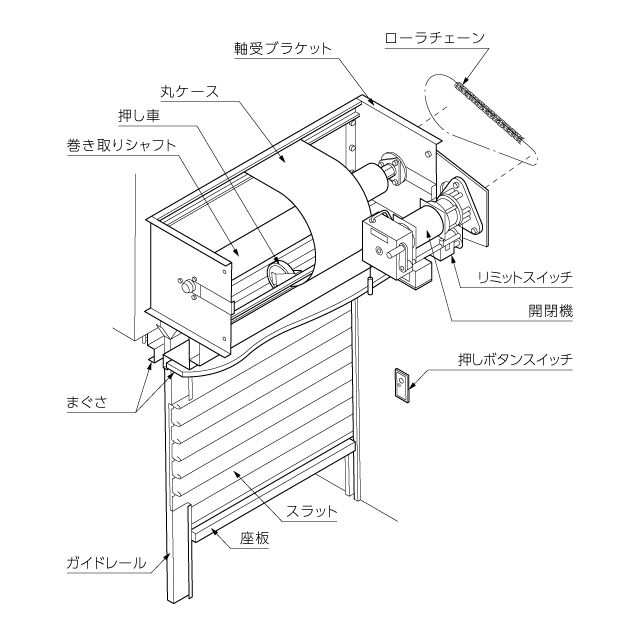 電動シャッターの仕組み