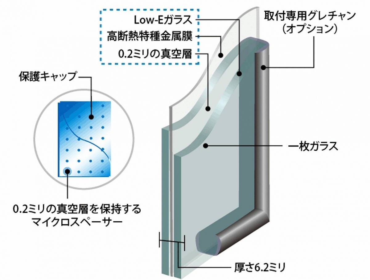 Low-Eガラス