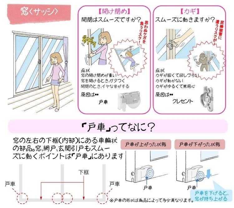 スムーズに動くポイントは『戸車』