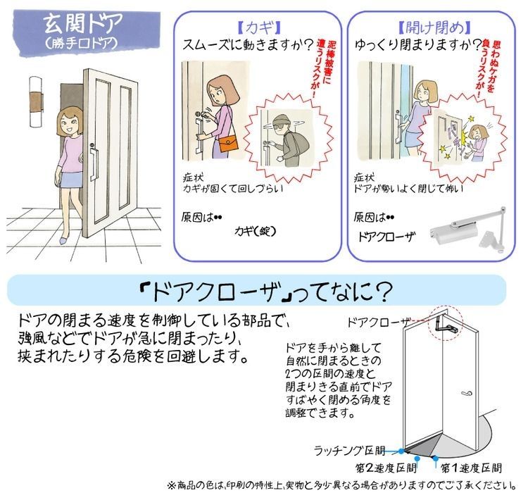 ドアクローザーはドアの閉まる速度を制御する部品