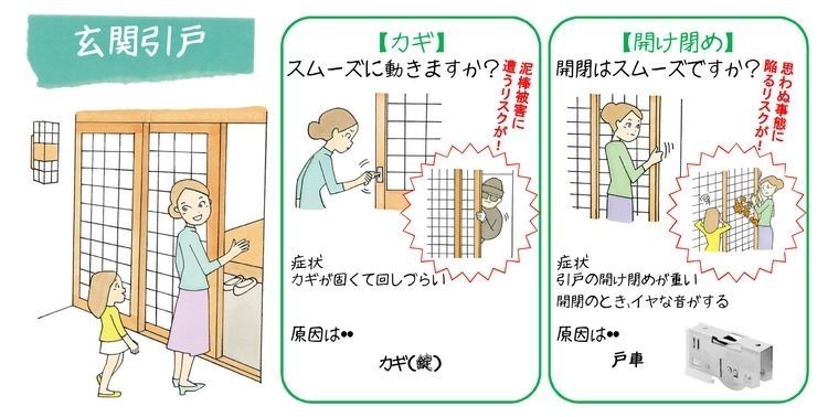 玄関引戸のチェックポイント