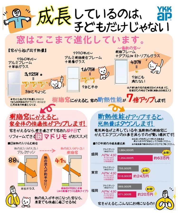 断熱性能がアップすると光熱費はダウンします