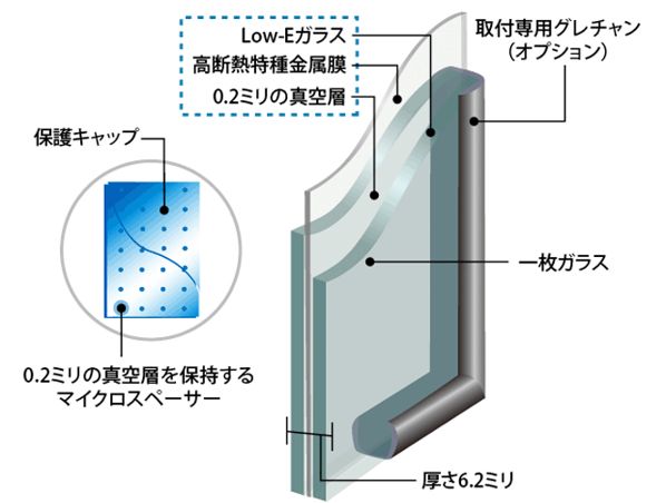 0.2ミリの真空層