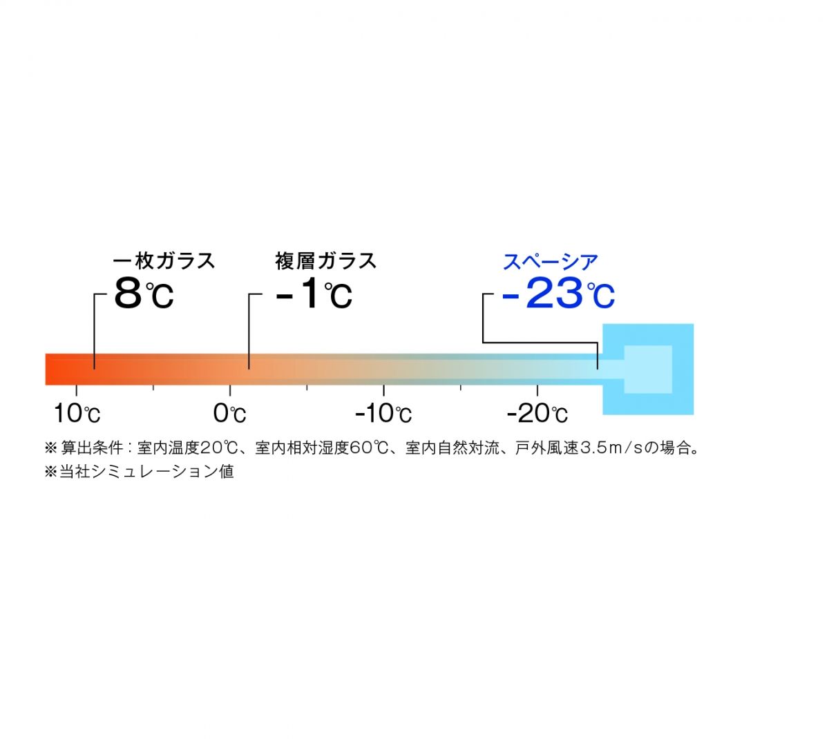 スペーシア-23℃