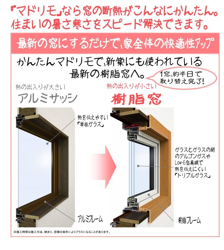 マドリモなら窓の断熱がこんなに簡単