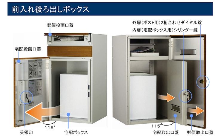 前入れ後ろ出しボックス