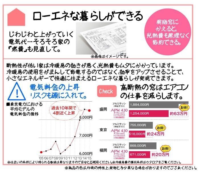 樹脂窓にかえると光熱費も無理なく節約できる