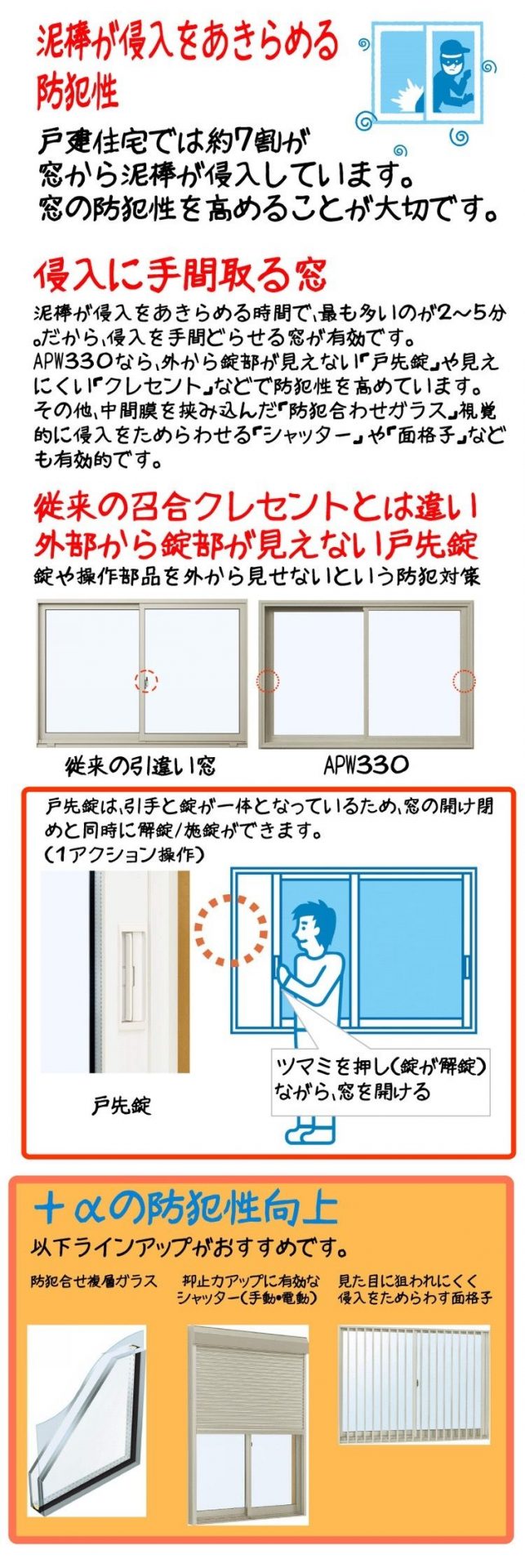 泥棒が侵入をあきらめる防犯性　侵入に手間取る窓