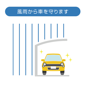 風雨から車を守ります