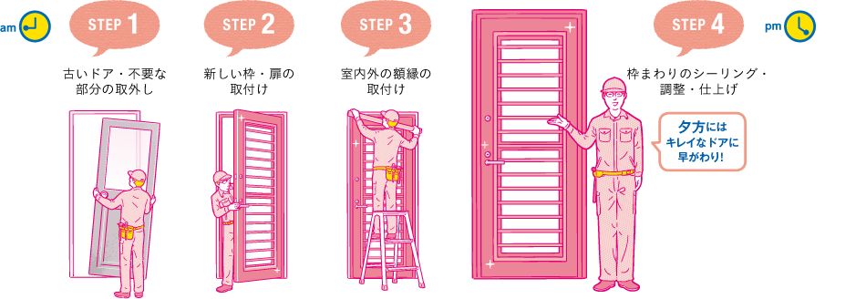 1日の工事で勝手口を新品に！機能性もUP♪ in 燕市の施工事例