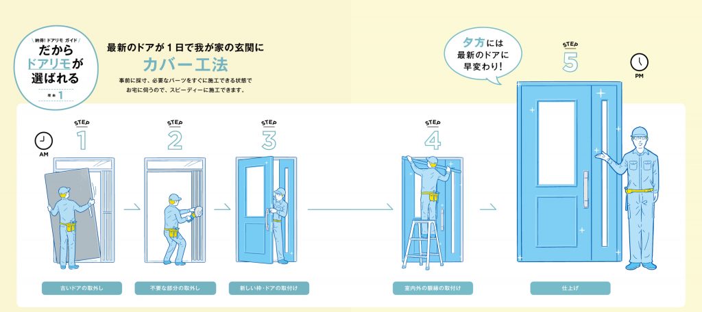 ドアリモカバー工法