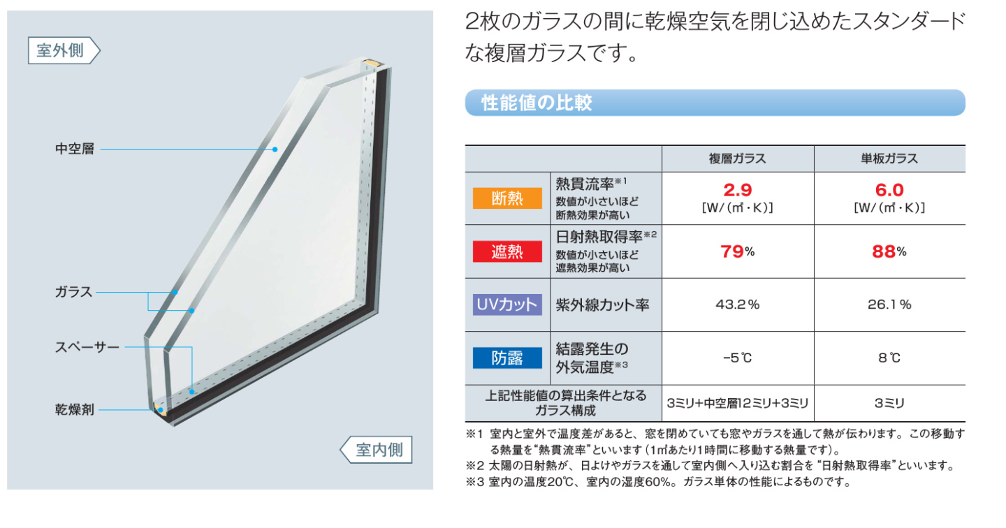 複層ガラス