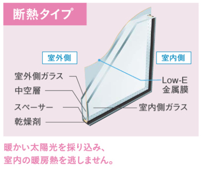 勝手口ドアのLow-E複層ガラス断熱タイプ