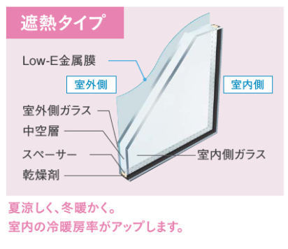 勝手口ドアのLow-E複層ガラス遮熱タイプ