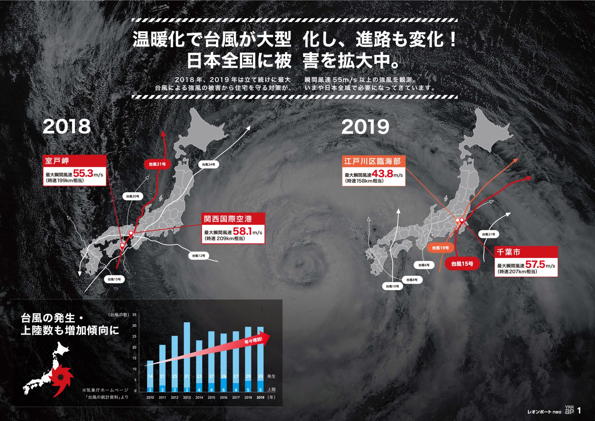 レオンポートneo　台風