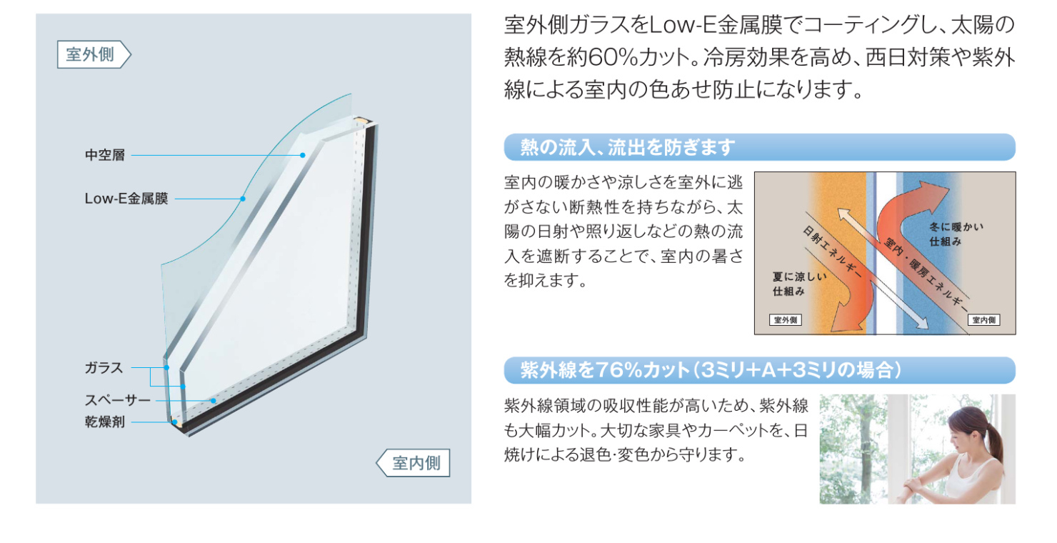 Low-E複層ガラス日射遮蔽タイプ