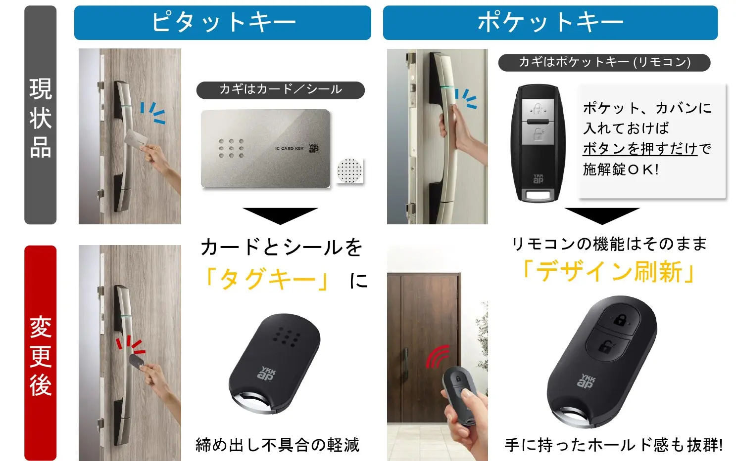 その他 その他 YKKAP玄関ドアのスマートキーが新しくモデルチェンジ！ | 新潟の窓 