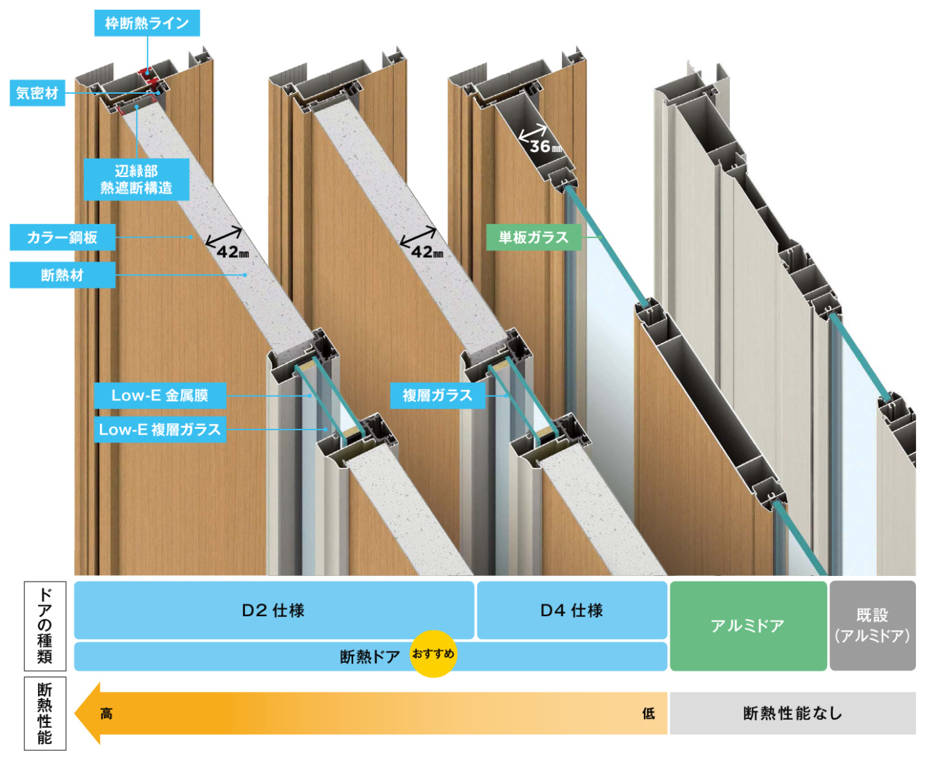 玄関ドアの種類と断熱性能を比較　断熱仕様D2・D4をわかりやすく図示